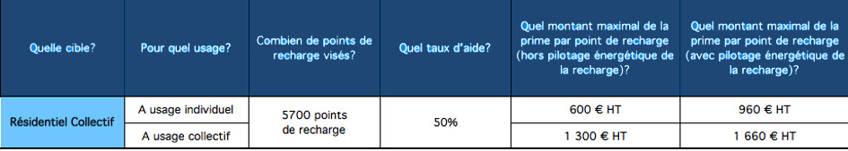 LINK ELEC aides et subventions