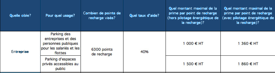 LINK ELEC aides et subventions