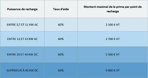 LINK ELEC aides et subventions