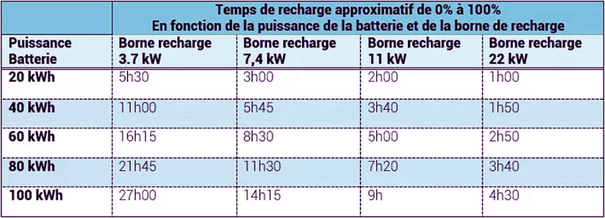 tableau-charge Link Elec tableau-charge